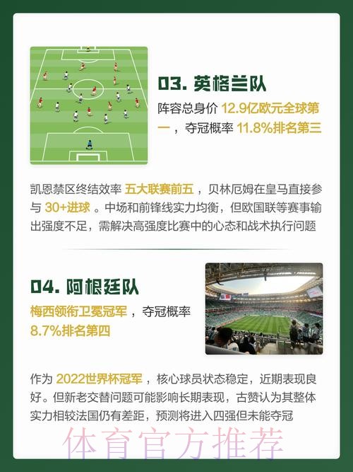 2026世界杯预测分析最佳 2026世界杯预测分析最佳